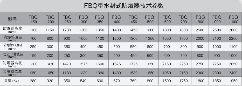 FBQ型水封式防爆器1