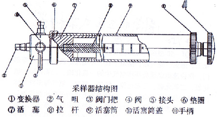 正壓瓦斯采樣器1